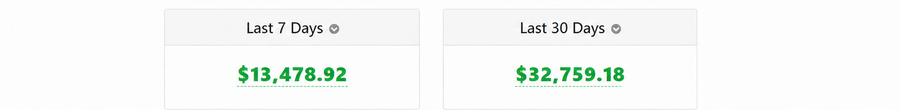 Illustrative example of what an Amazon sales report can look like — not real seller data, not a KDPVolt screen